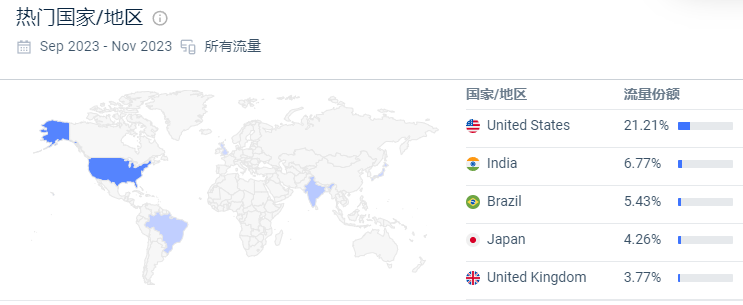 热门国家和地区.png