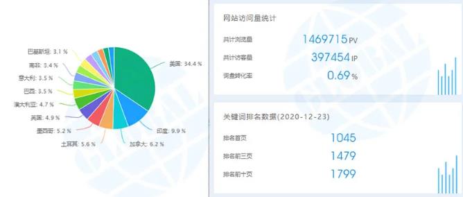 搜狗截图20年12月24日1148_17